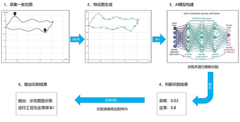申博官网-相信品牌力量