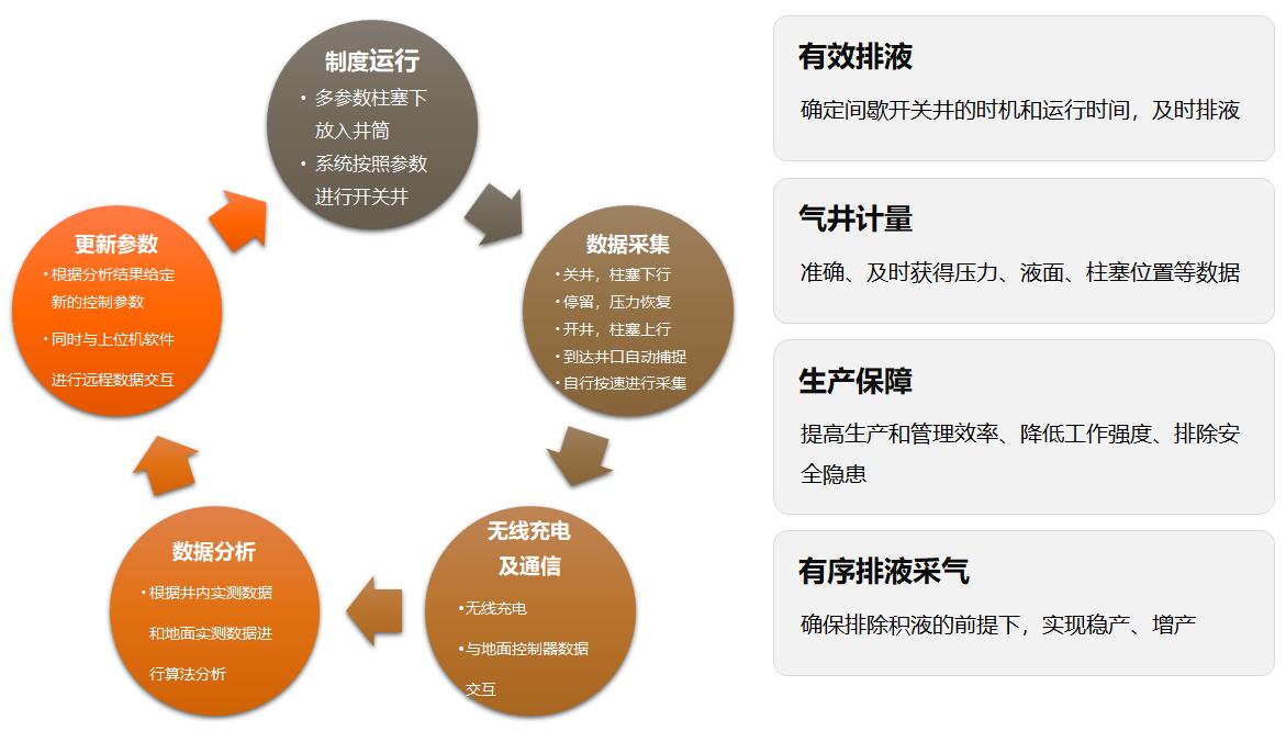 申博官网-相信品牌力量