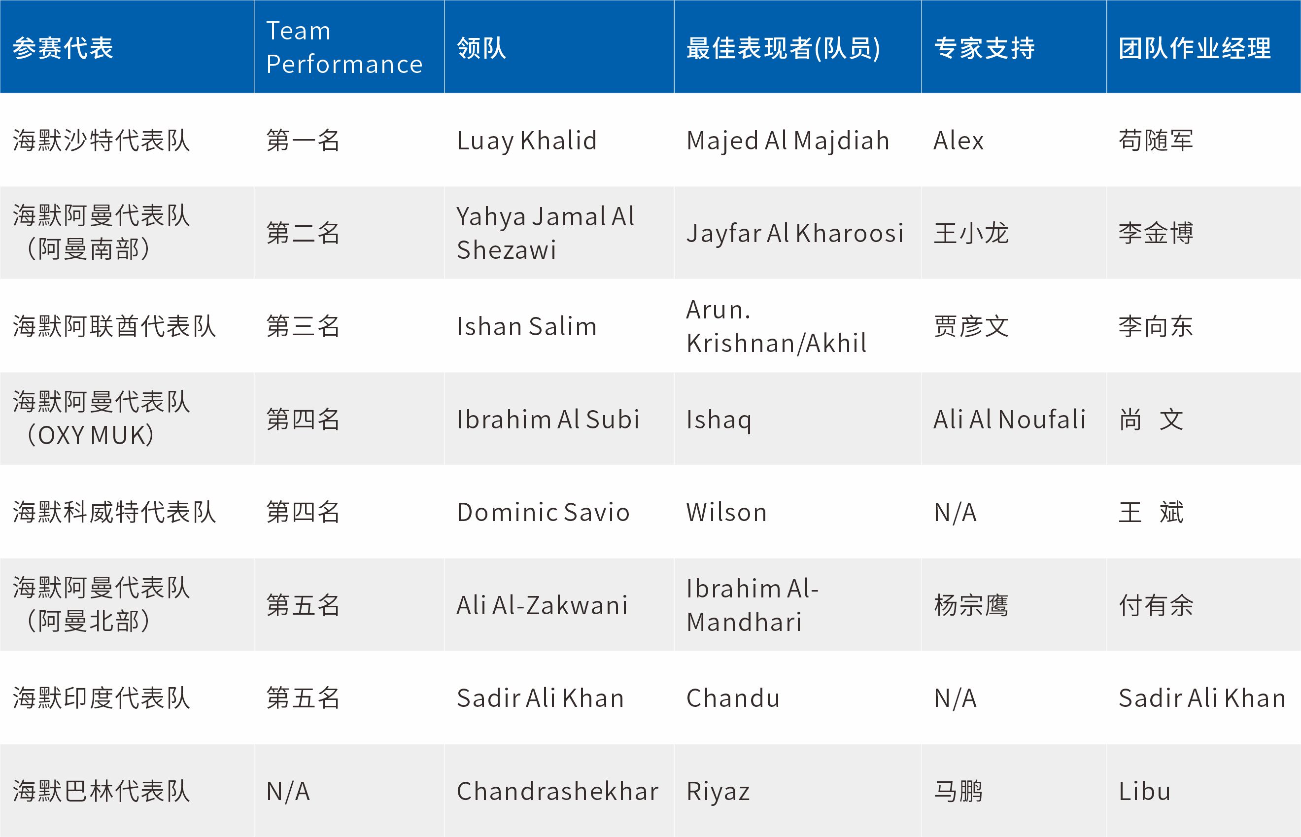 申博官网-相信品牌力量